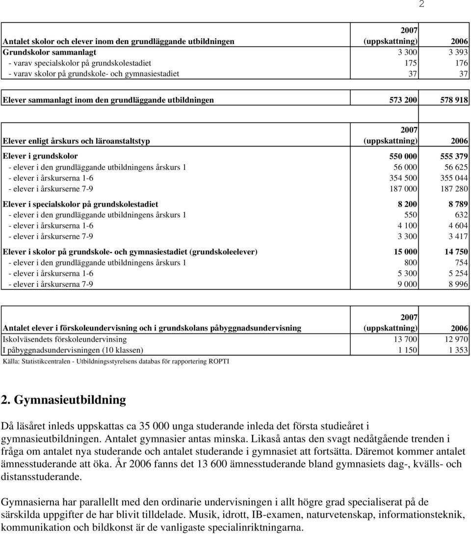 årskurs 1 56 000 56 625 - elever i årskurserna 1-6 354 500 355 044 - elever i årskurserne 7-9 187 000 187 280 Elever i specialskolor på grundskolestadiet 8 200 8 789 - elever i den grundläggande