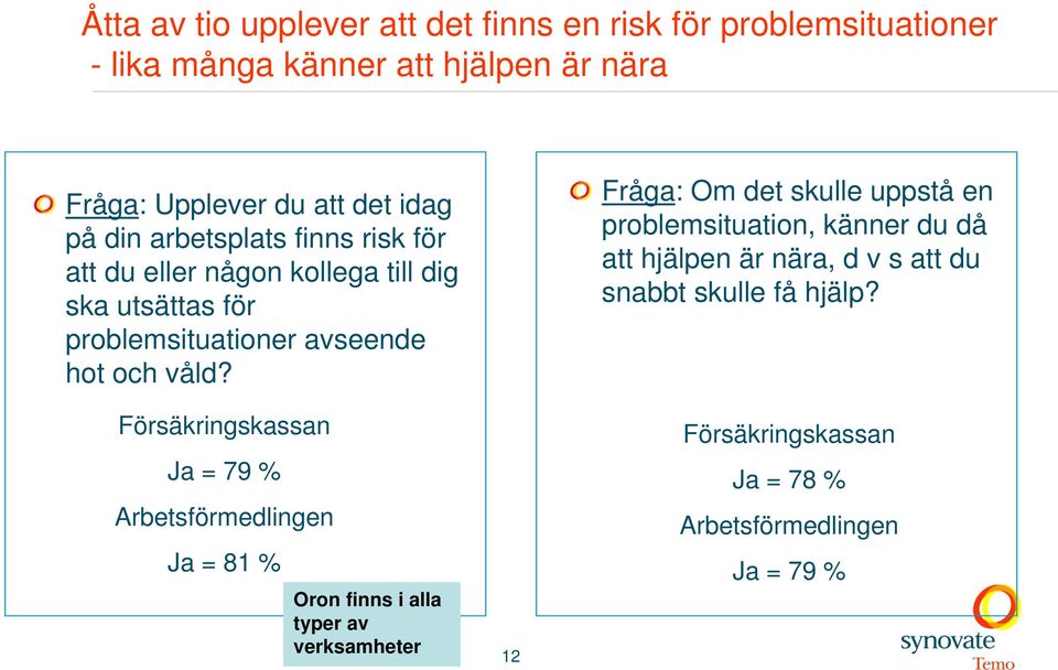 problemsituationer avseende hot och våld?