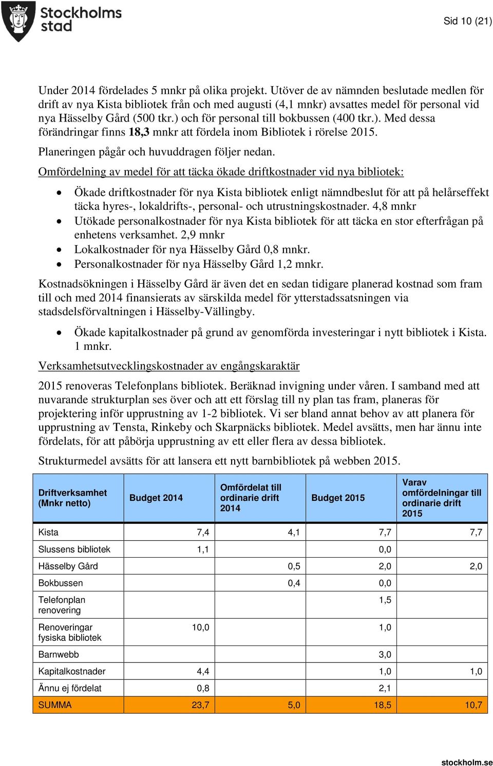 ) och för personal till bokbussen (400 tkr.). Med dessa förändringar finns 18,3 mnkr att fördela inom Bibliotek i rörelse 2015. Planeringen pågår och huvuddragen följer nedan.