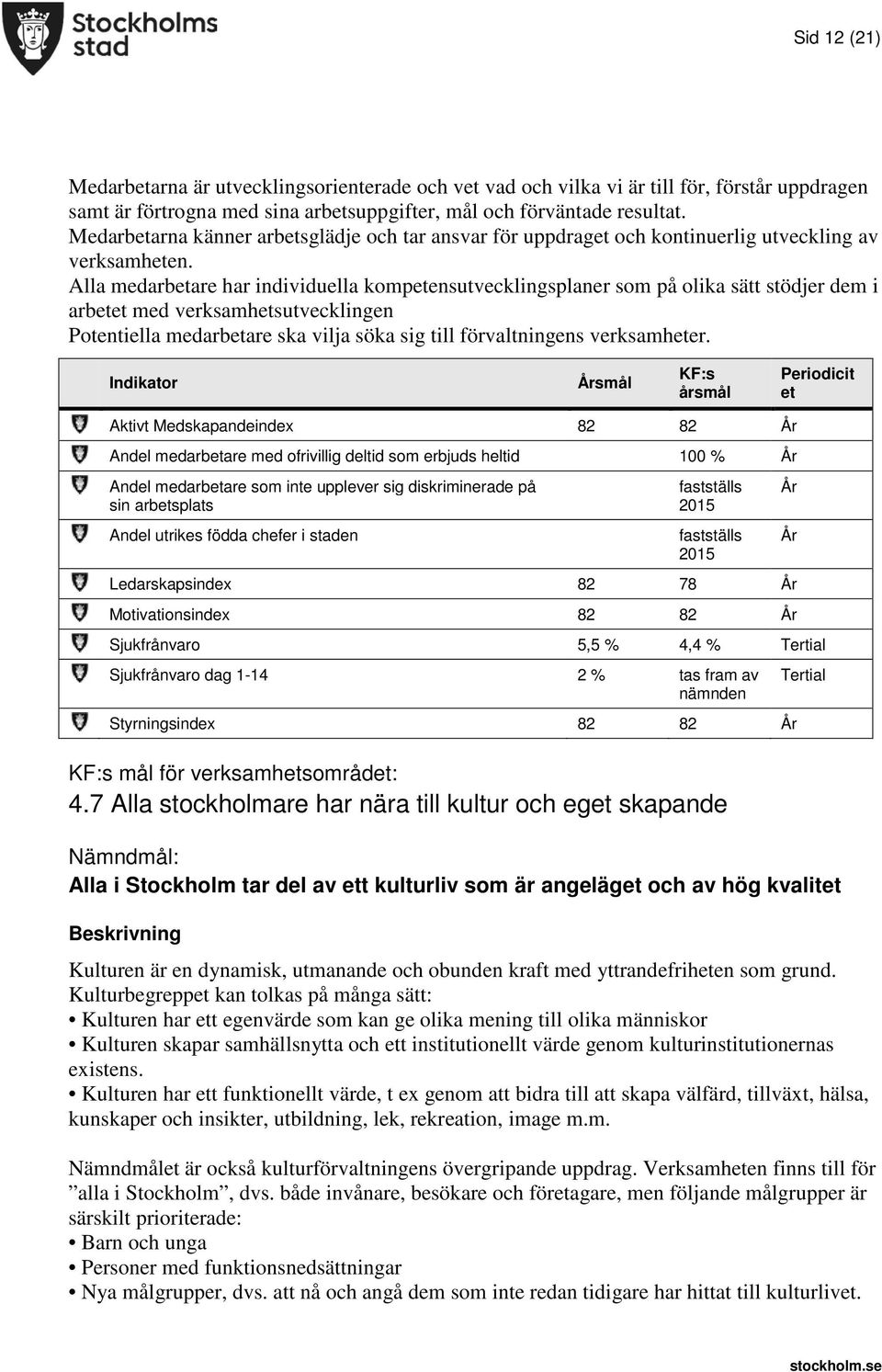 Alla medarbetare har individuella kompetensutvecklingsplaner som på olika sätt stödjer dem i arbetet med verksamhetsutvecklingen Potentiella medarbetare ska vilja söka sig till förvaltningens