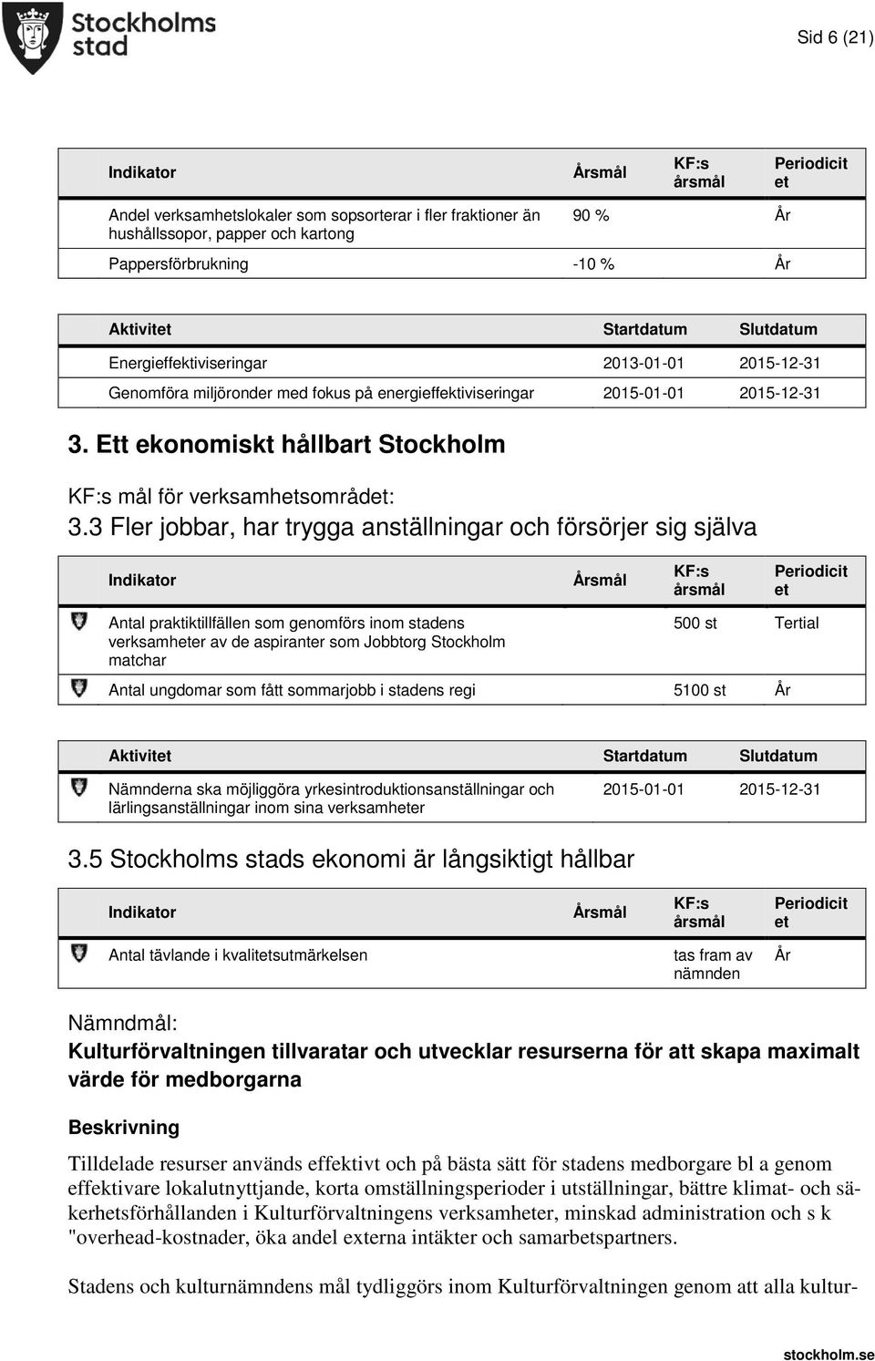 Ett ekonomiskt hållbart Stockholm KF:s mål för verksamhetsområdet: 3.
