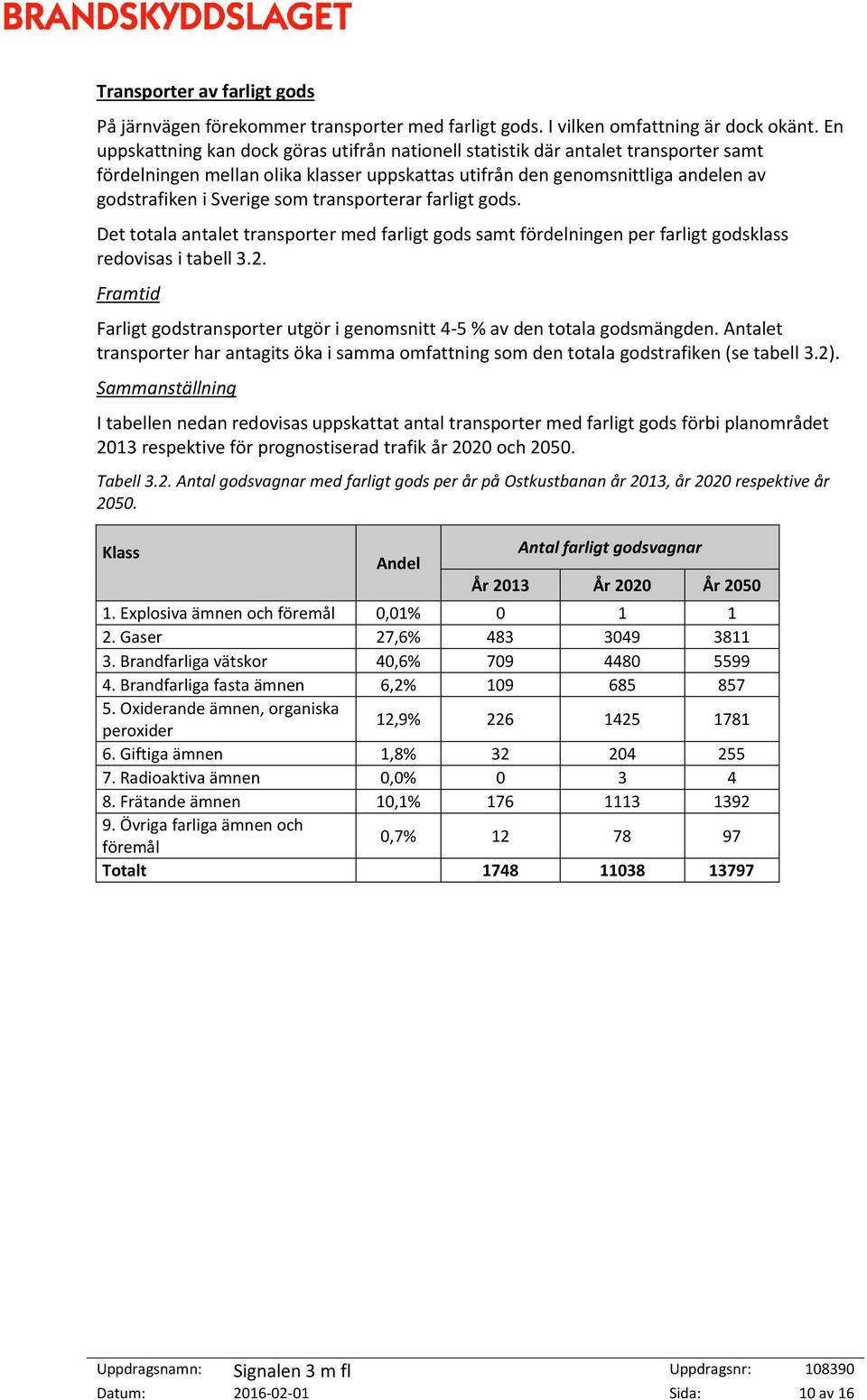 transporterar farligt gods. Det totala antalet transporter med farligt gods samt fördelningen per farligt godsklass redovisas i tabell 3.2.