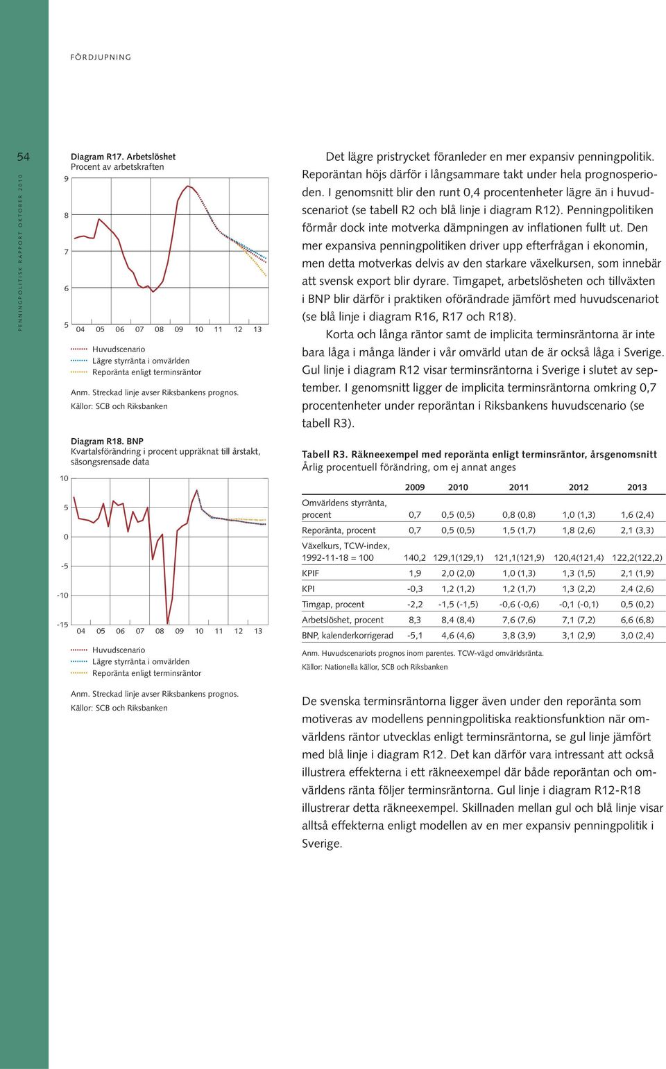 Penningpolitiken förmår dock inte motverka dämpningen av inflationen fullt ut.