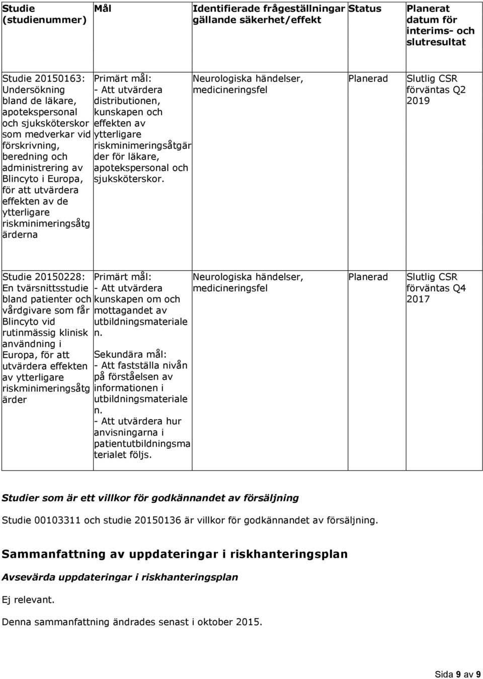 administrering av Blincyto i Europa, riskminimeringsåtgär der för läkare, apotekspersonal och sjuksköterskor.