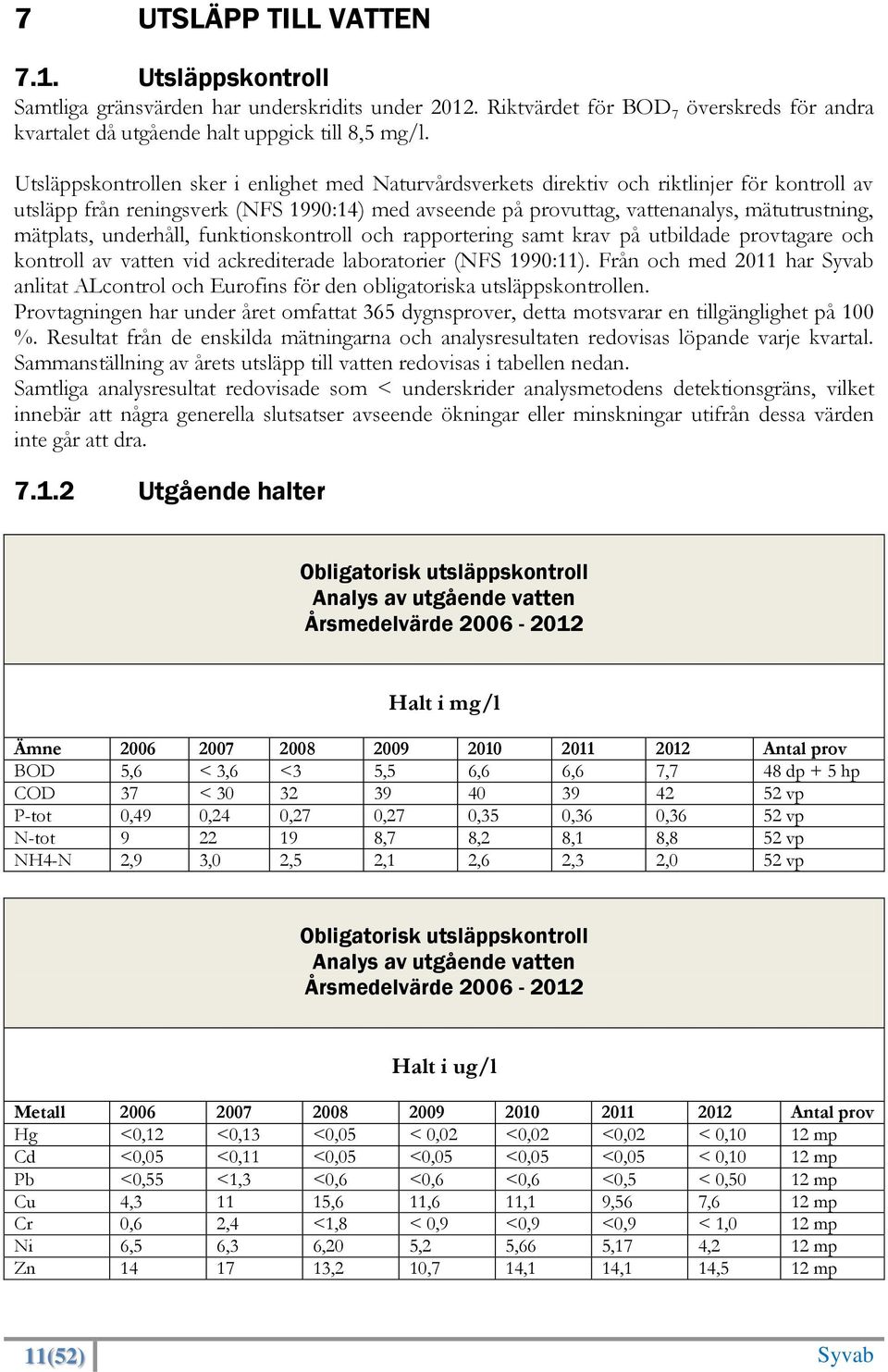 mätplats, underhåll, funktionskontroll och rapportering samt krav på utbildade provtagare och kontroll av vatten vid ackrediterade laboratorier (NFS 1990:11).