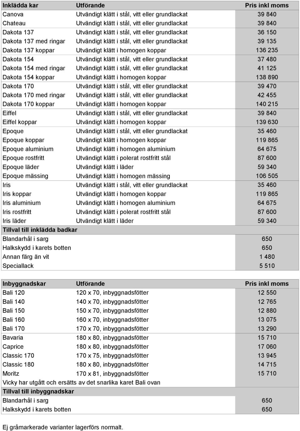 Utvändigt klätt i homogen koppar 139 630 Epoque 35 460 Epoque koppar Utvändigt klätt i homogen koppar 119 865 Epoque aluminium Utvändigt klätt i homogen aluminium 64 675 Epoque rostfritt Utvändigt