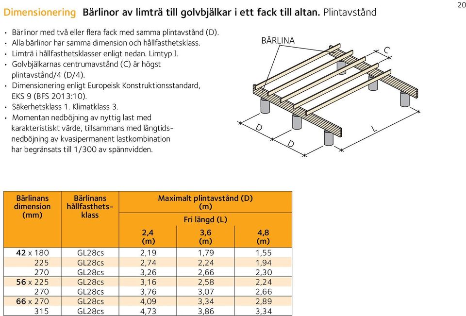 Dimensionering enligt Europeisk Konstruktionsstandard, EKS 9 (FS 2013:10). Säkerhetsklass 1. Klimatklass 3.