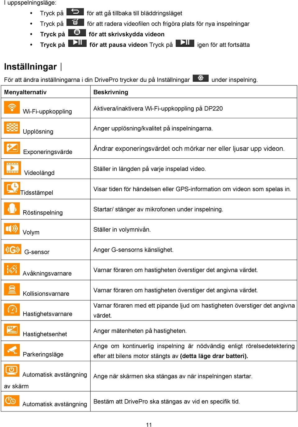 Menyalternativ Wi-Fi-uppkoppling Upplösning Exponeringsvärde Videolängd Tidsstämpel Röstinspelning Volym Beskrivning Aktivera/inaktivera Wi-Fi-uppkoppling på DP220 Anger upplösning/kvalitet på