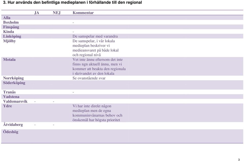 finns ngn aktuell ännu, men vi kommer att beakta den regionala i skrivandet av den lokala Norrköping Se ovanstående svar Tranås -