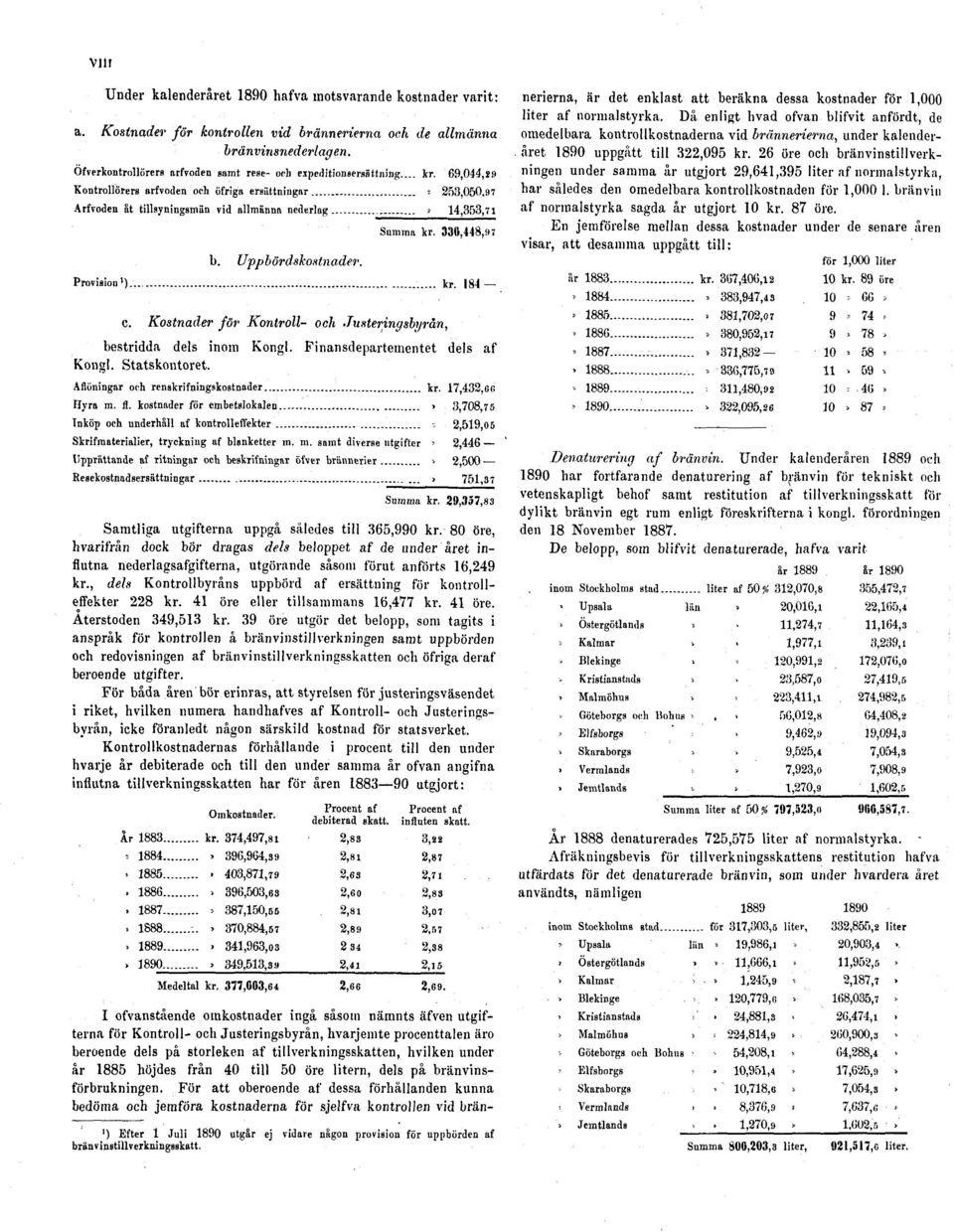 Då enligt livad ofvan blifvit anfördt, de omedelbara kontrollkostnaderna vid brännerierna, under kalenderåret 1890 uppgått till 322,095 kr.