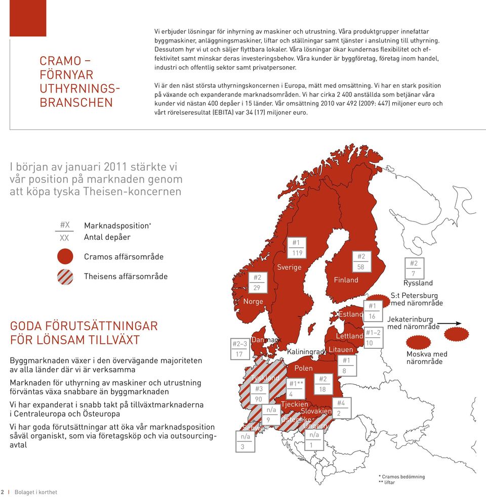 Våra lösningar ökar kundernas flexibilitet och effektivitet samt minskar deras investeringsbehov. Våra kunder är byggföretag, företag inom handel, industri och offentlig sektor samt privatpersoner.