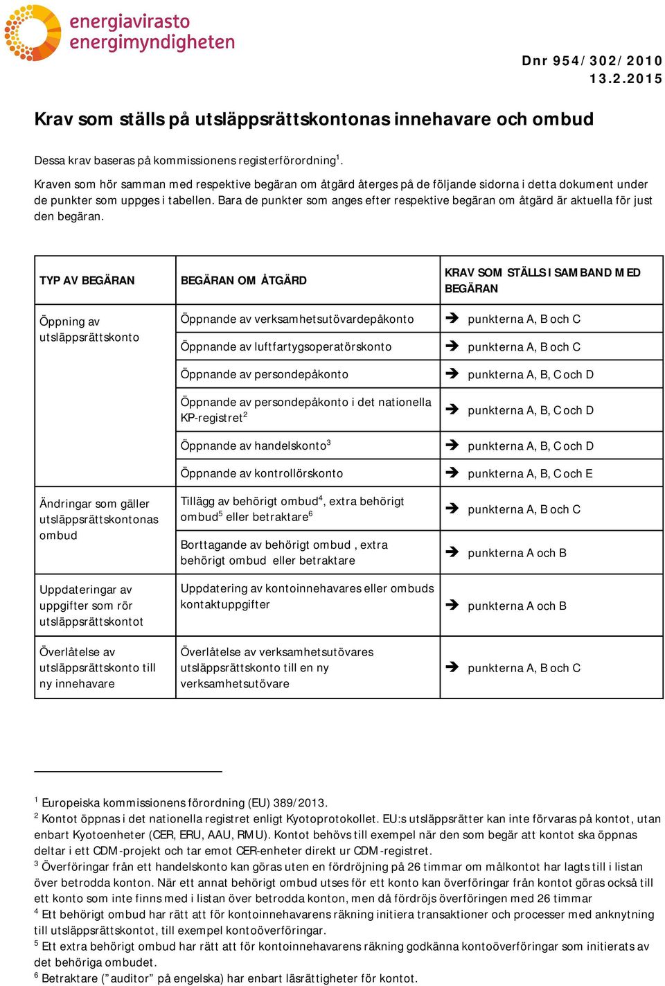 Bara de punkter som anges efter respektive begäran om åtgärd är aktuella för just den begäran.