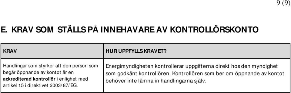 öppnande av kontot är en ackrediterad kontrollör i enlighet med artikel 15 i direktivet 2003/87/EG.
