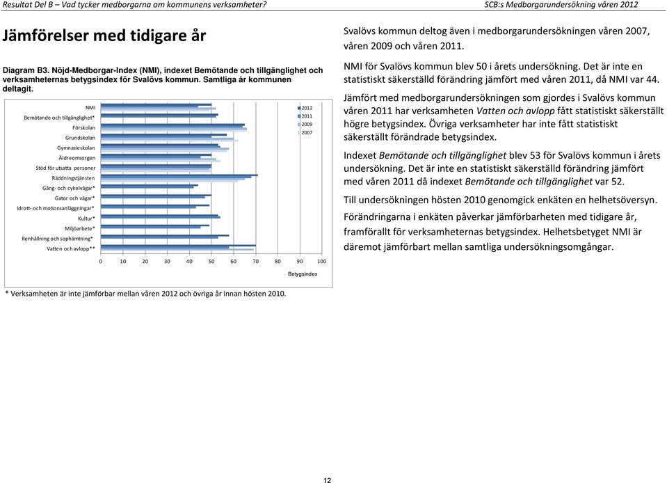 NMI Bemötande och tillgänglighet* Förskolan Grundskolan Gymnasieskolan Äldreomsorgen Stöd för utsatta personer Räddningstjänsten Gång- och cykelvägar* Gator och vägar* Idrott- och