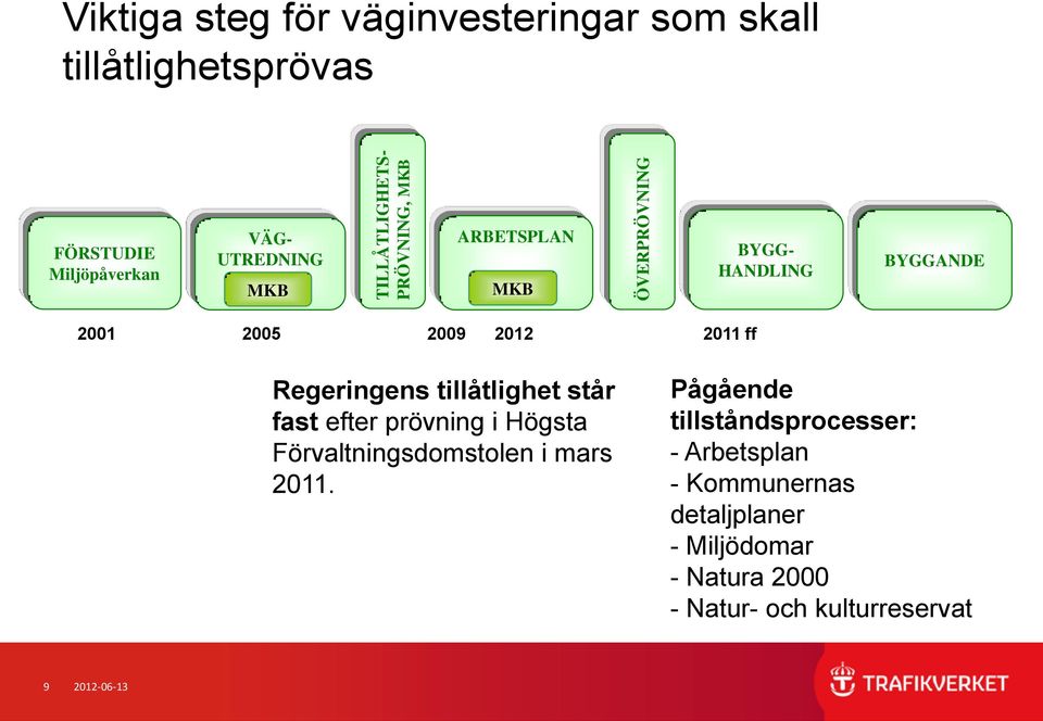 Regeringens tillåtlighet står fast efter prövning i Högsta Förvaltningsdomstolen i mars 2011.