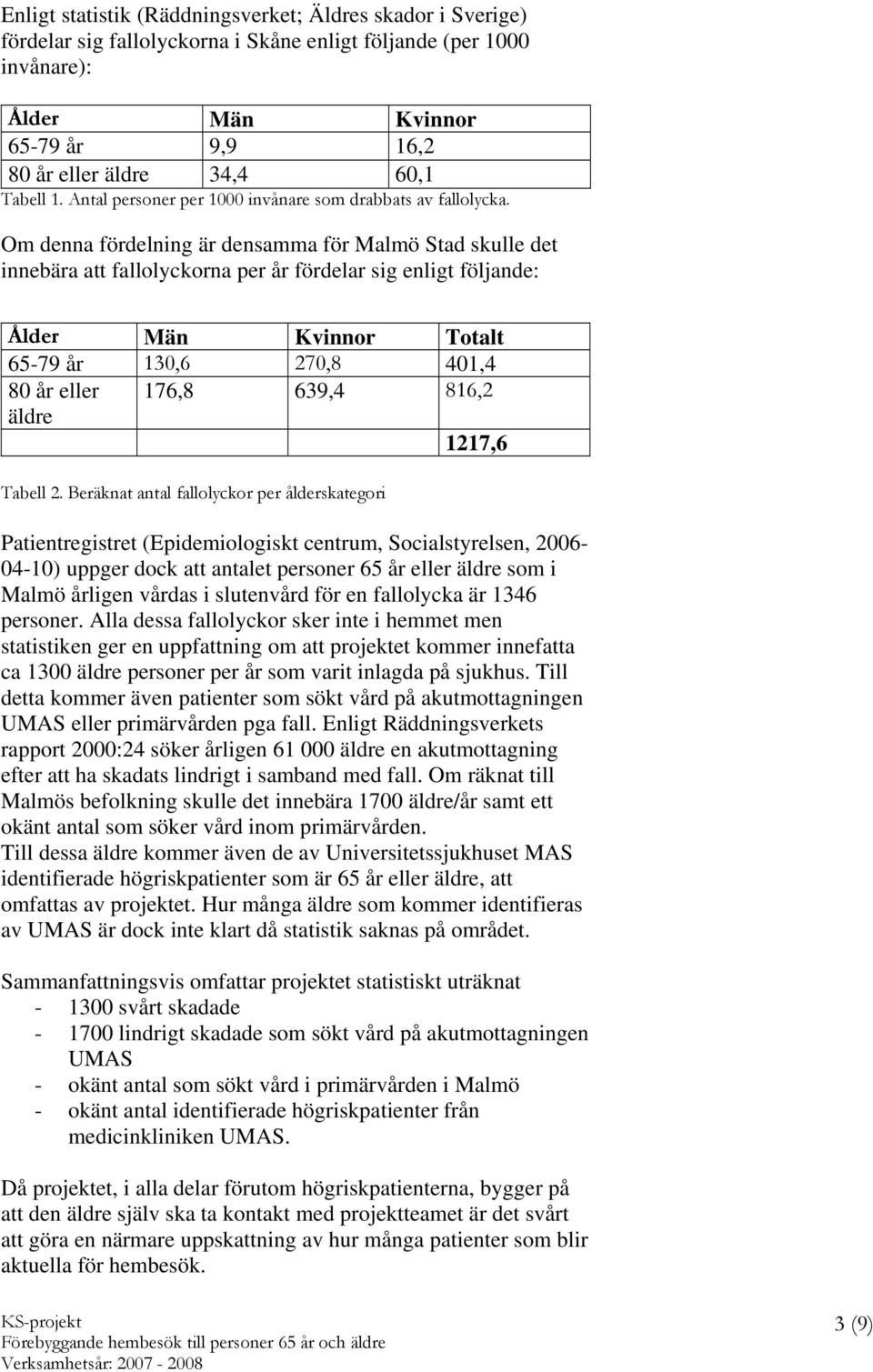 Om denna fördelning är densamma för Malmö Stad skulle det innebära att fallolyckorna per år fördelar sig enligt följande: Ålder Män Kvinnor Totalt 65-79 år 130,6 270,8 401,4 80 år eller äldre 176,8