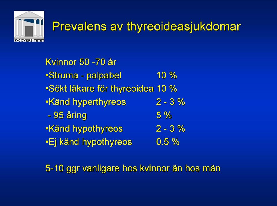hyperthyreos 2-3 % - 95 åring 5 % Känd hypothyreos 2-3 %