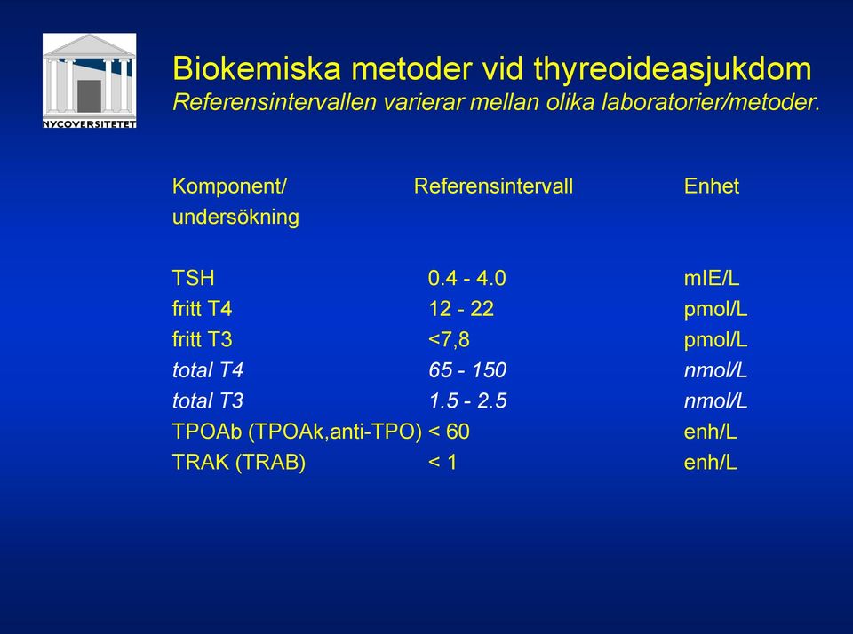 Komponent/ Referensintervall Enhet undersökning TSH 0.4-4.