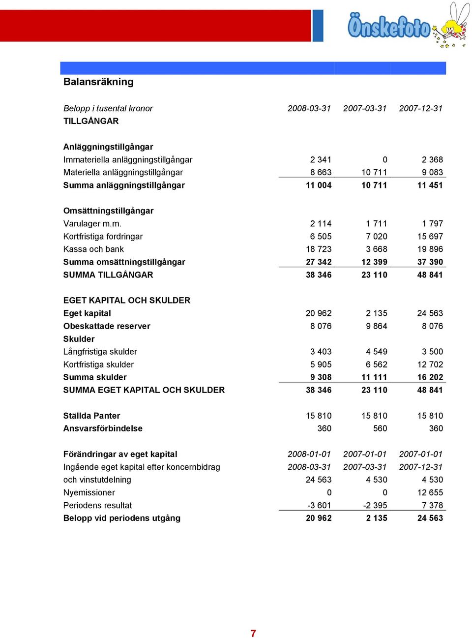 a anläggningstillgångar 11 004 10 711 11 451 Oms