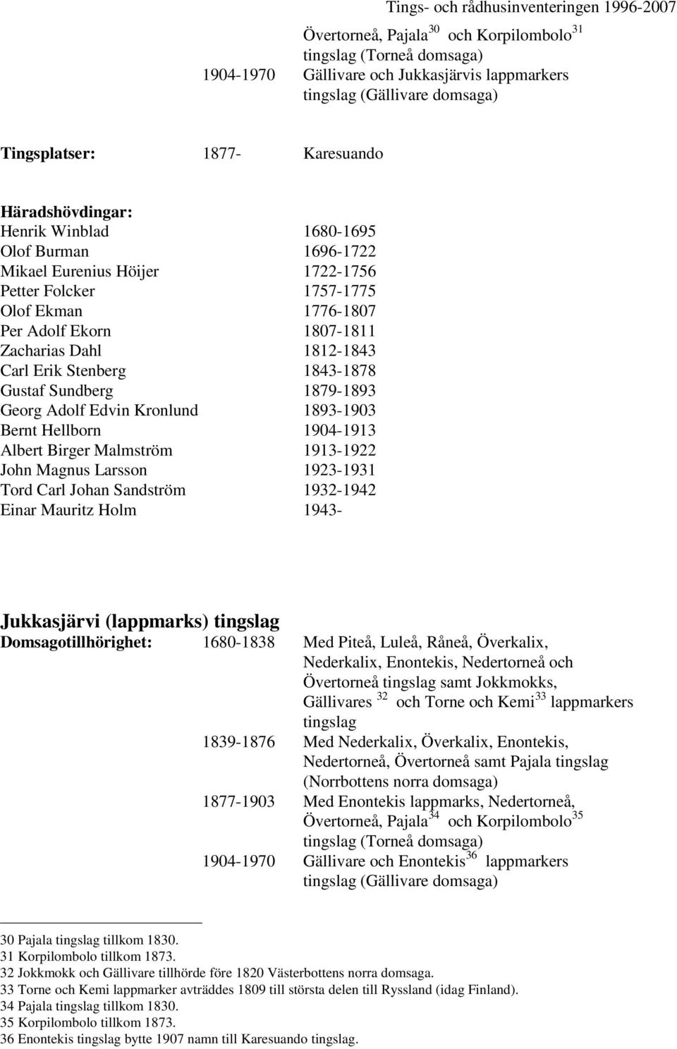 1843-1878 Gustaf Sundberg 1879-1893 Georg Adolf Edvin Kronlund 1893-1903 Bernt Hellborn 1904-1913 Albert Birger Malmström 1913-1922 John Magnus Larsson 1923-1931 Tord Carl Johan Sandström 1932-1942