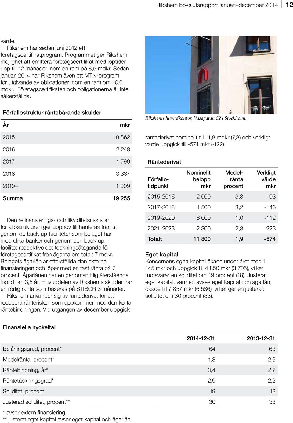 Sedan januari 2014 har Rikshem även ett MTN-program för utgivande av obligationer inom en ram om 10,0 mdkr. Företagscertifikaten och obligationerna är inte säkerställda.