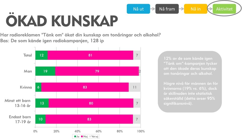 kunskap om tonåringar och alkohol.