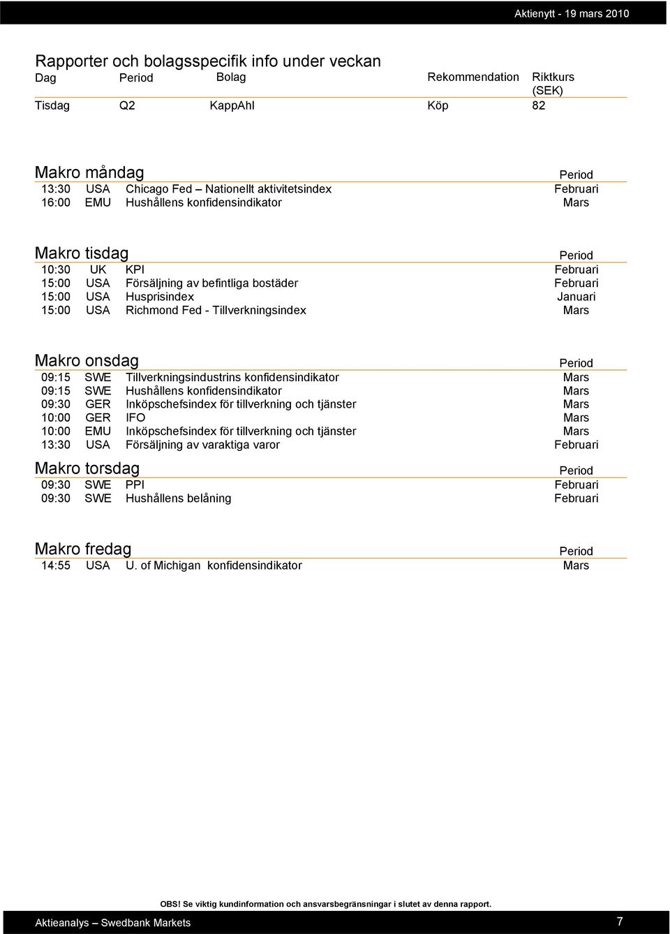 Mars Makro onsdag 09:15 SWE Tillverkningsindustrins konfidensindikator Mars 09:15 SWE Hushållens konfidensindikator Mars 09:30 GER Inköpschefsindex för tillverkning och tjänster Mars 10:00 GER IFO