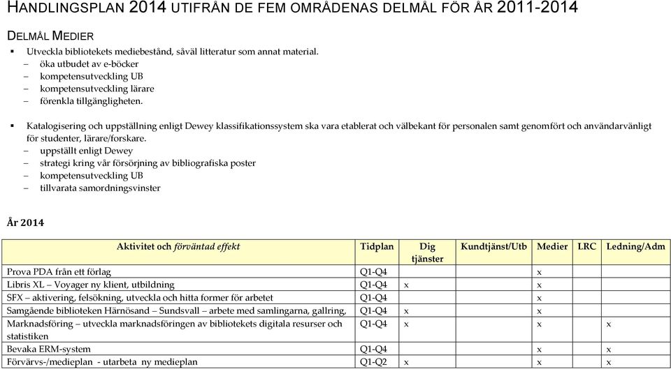 Katalogisering och uppställning enligt Dewey klassifikationssystem ska vara etablerat och välbekant för personalen samt genomfört och användarvänligt för studenter, lärare/forskare.
