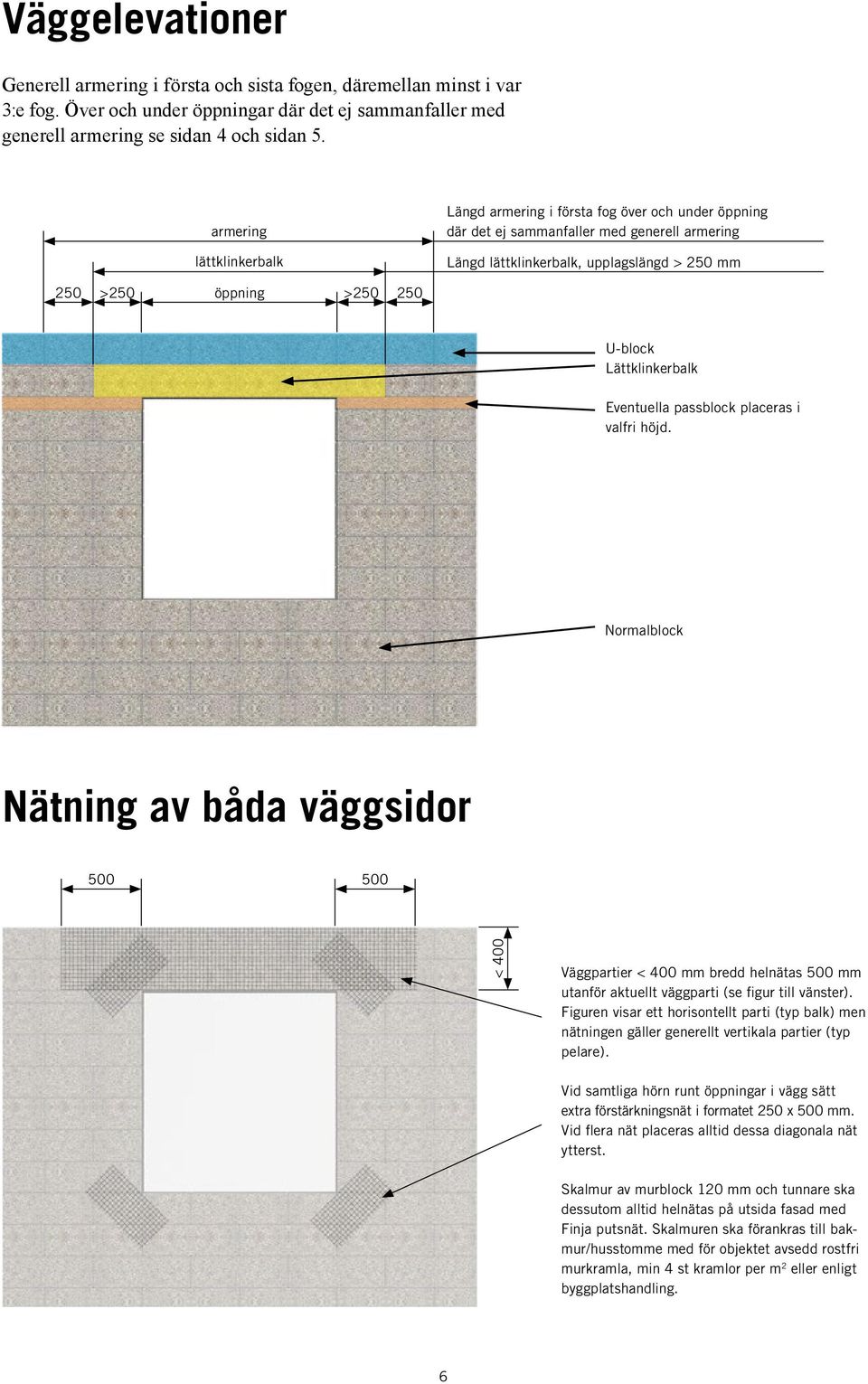 U-block Lättklinkerbalk Eventuella passblock placeras i valfri höjd.