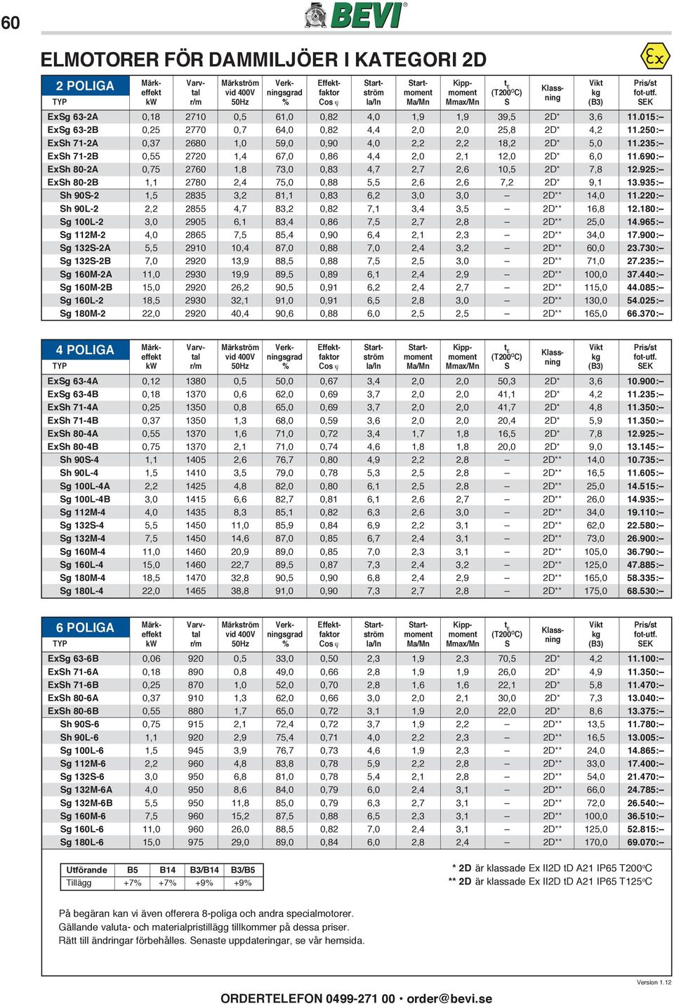 690: ExSh 80-2A 0,75 2760 1,8 73,0 0,83 4,7 2,7 2,6 10,5 2D* 7,8 12.925: ExSh 80-2B 1,1 2780 2,4 75,0 0,88 5,5 2,6 2,6 7,2 2D* 9,1 13.935: Sh 90S-2 1,5 2835 3,2 81,1 0,83 6,2 3,0 3,0 2D** 14,0 11.