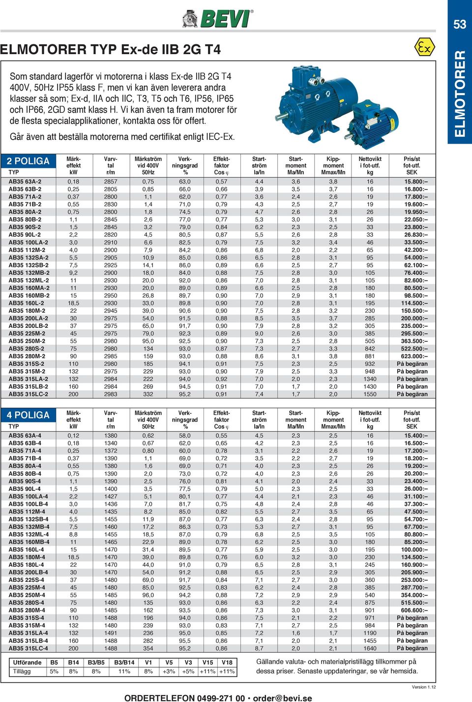 ELMOTORER 2 POLIGA Märk- Varv- Märkström Verk- Effekt- Start- Start- Kipp- Nettovikt Pris/st effekt tal vid 400V ningsgrad faktor ström moment moment i fot-utf.