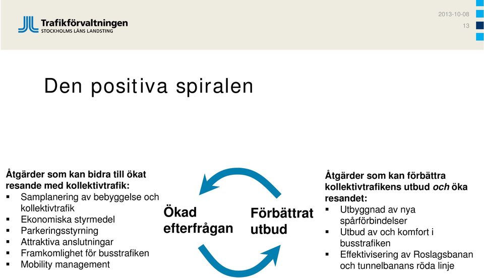 management Ökad efterfrågan Förbättrat utbud Åtgärder som kan förbättra kollektivtrafikens utbud och öka resandet: