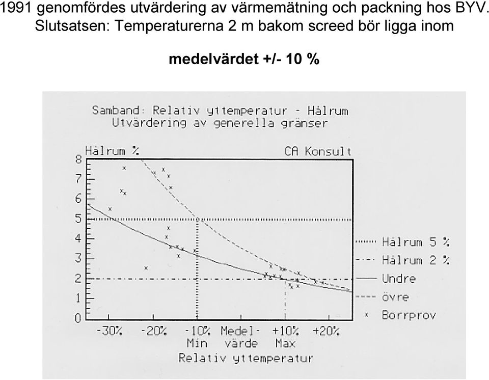 Slutsatsen: Temperaturerna 2 m bakom