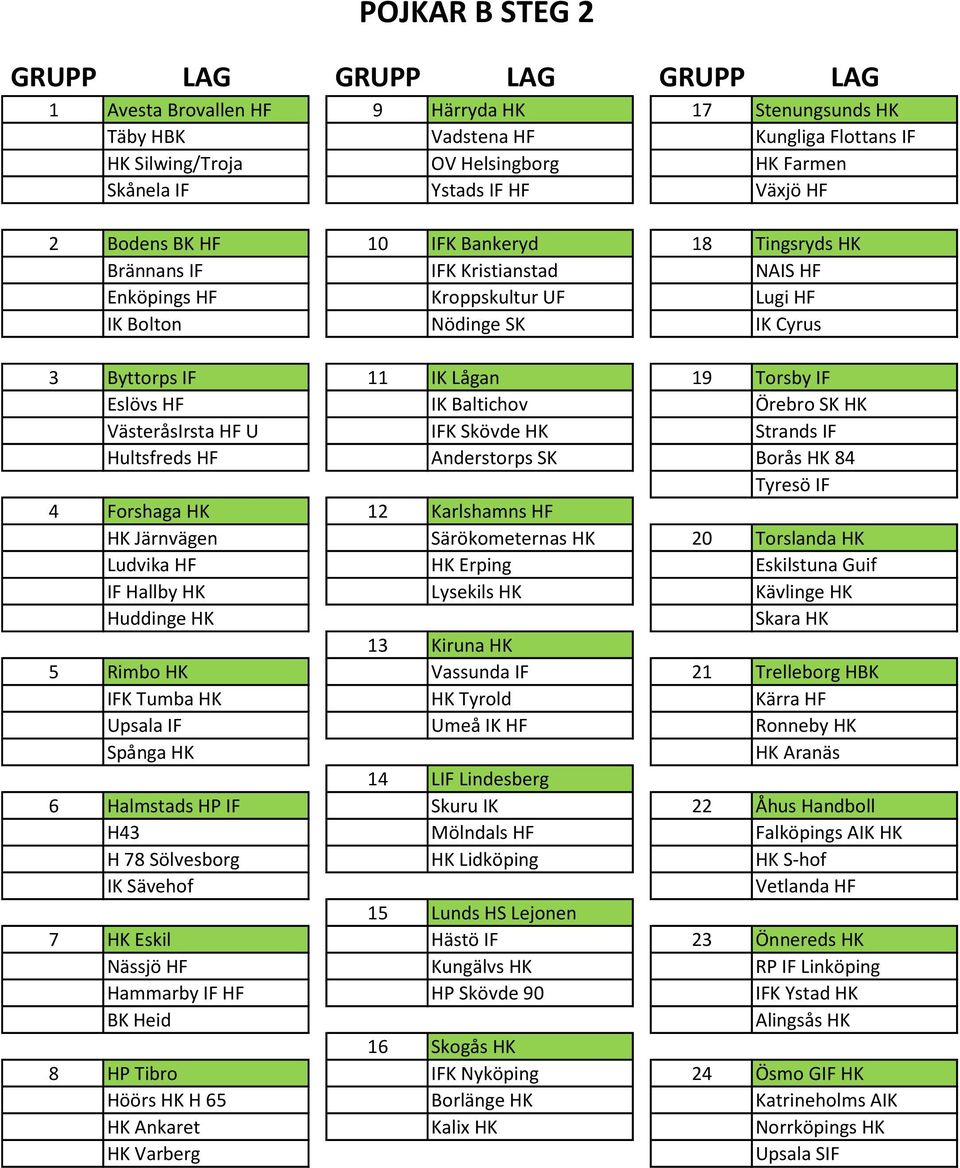 Baltichov Örebro SK HK VästeråsIrsta HF U IFK Skövde HK Strands IF Hultsfreds HF Anderstorps SK Borås HK 84 Tyresö IF 4 Forshaga HK 12 Karlshamns HF HK Järnvägen Särökometernas HK 20 Torslanda HK