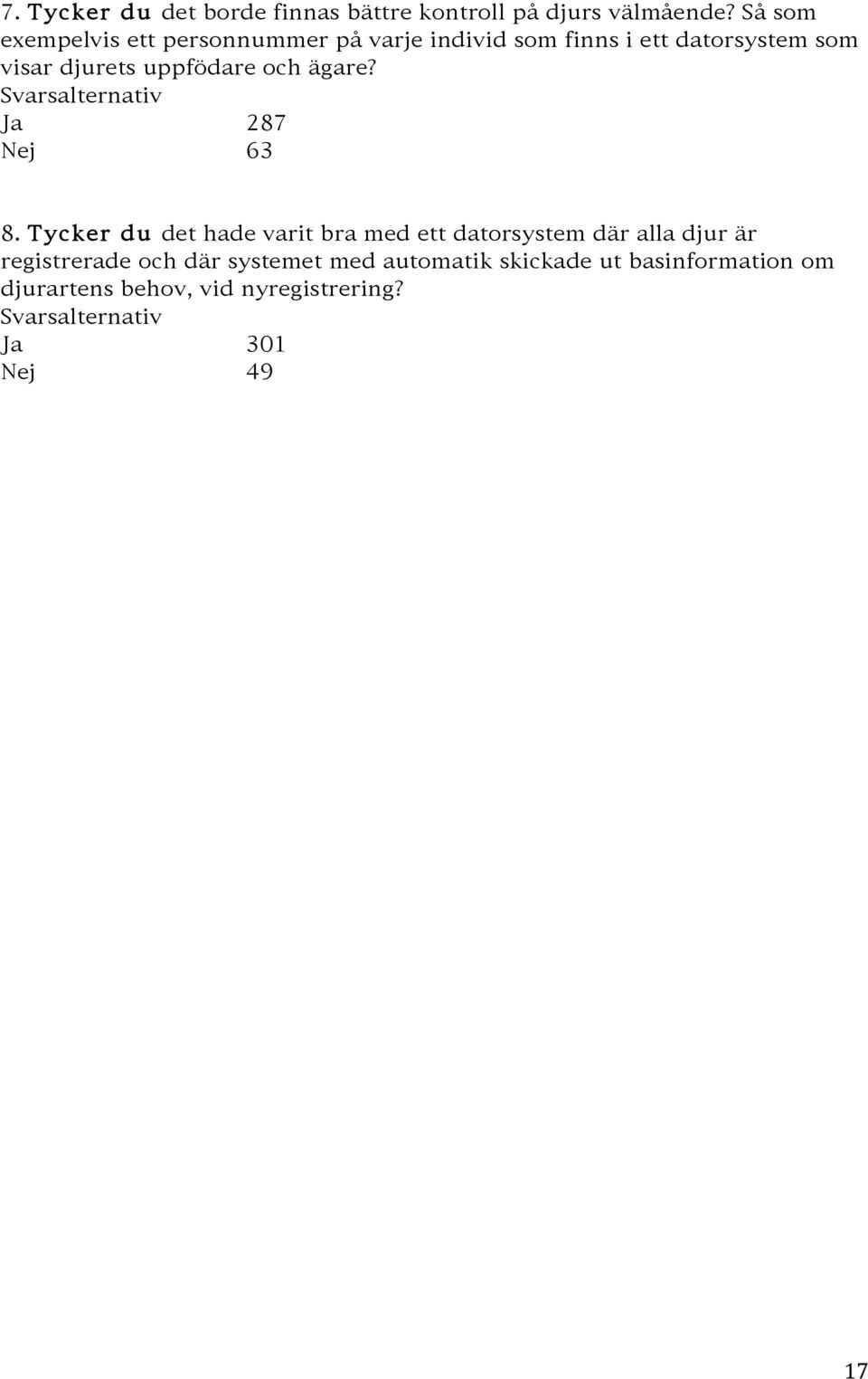 uppfödare och ägare? Ja 287 Nej 63 8.