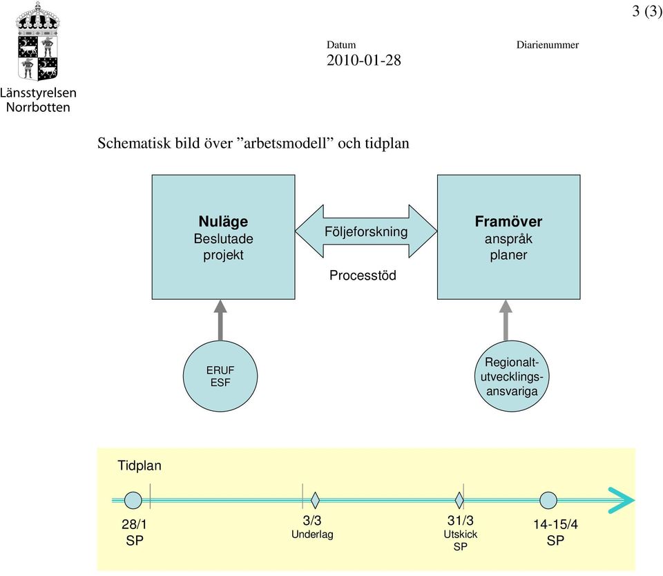 Följeforskning Processtöd Framöver anspråk planer ERUF ESF