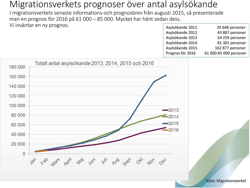 Vi inväntar en ny prognos.