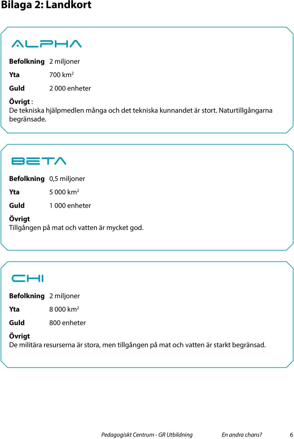 Beta Befolkning 0,5 miljoner Yta 5 000 km 2 1 000 enheter Tillgången på mat och vatten är mycket god.