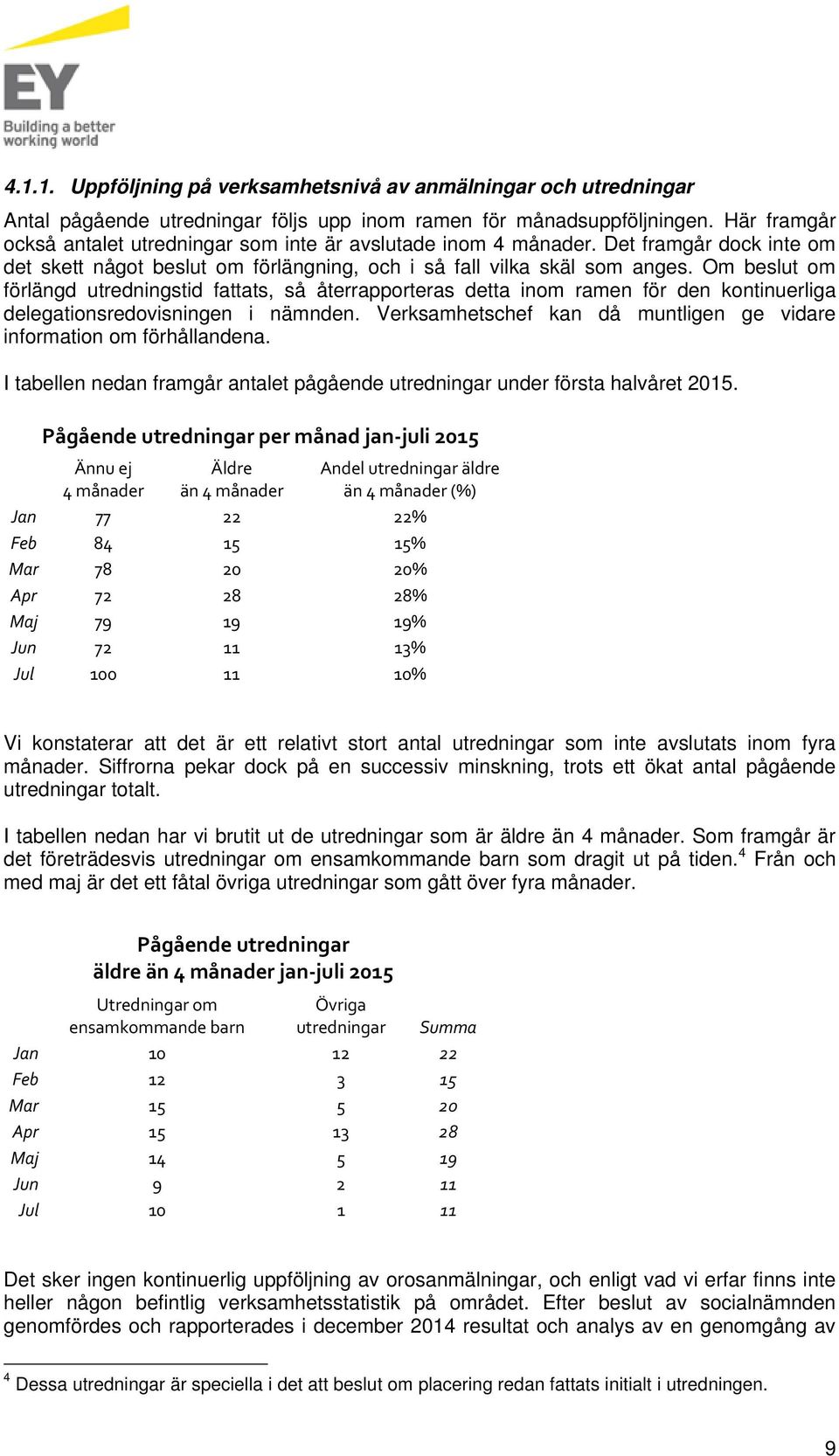 Om beslut om förlängd utredningstid fattats, så återrapporteras detta inom ramen för den kontinuerliga delegationsredovisningen i nämnden.