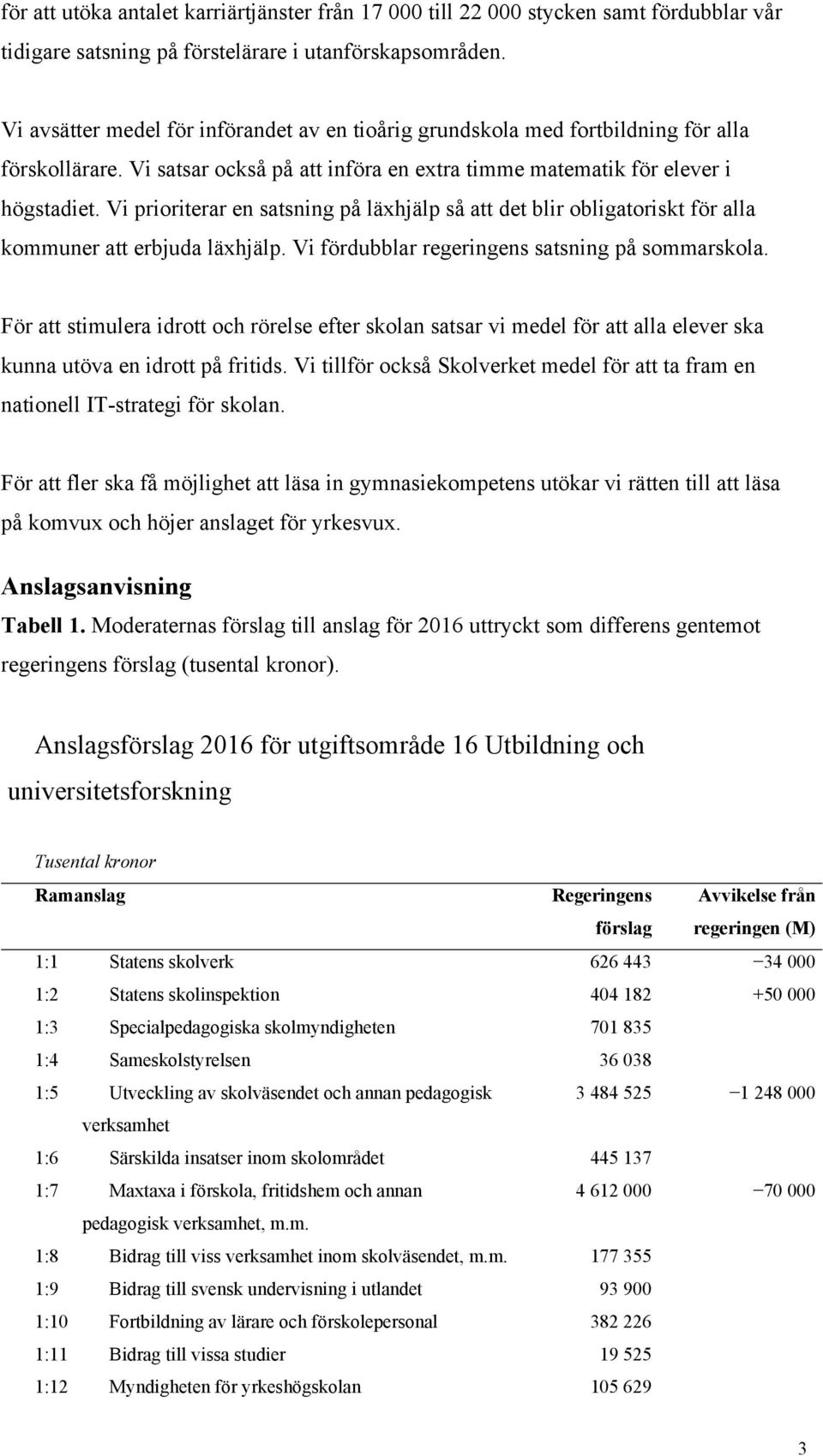 Vi prioriterar en satsning på läxhjälp så att det blir obligatoriskt för alla kommuner att erbjuda läxhjälp. Vi fördubblar regeringens satsning på sommarskola.