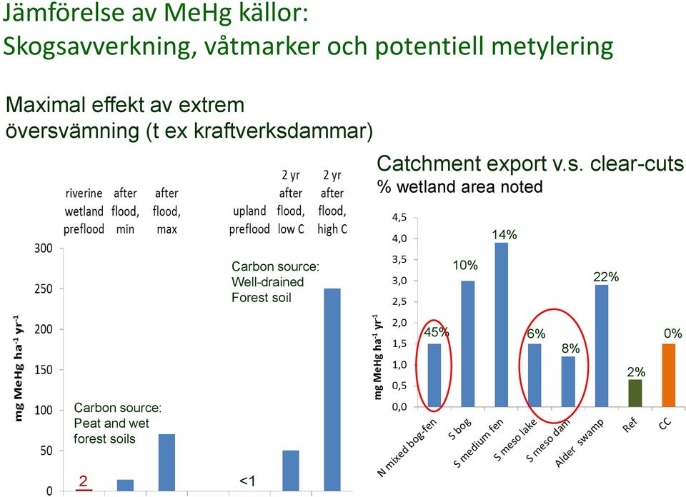 , (2012); 2012; Kronberg et al. unpublish