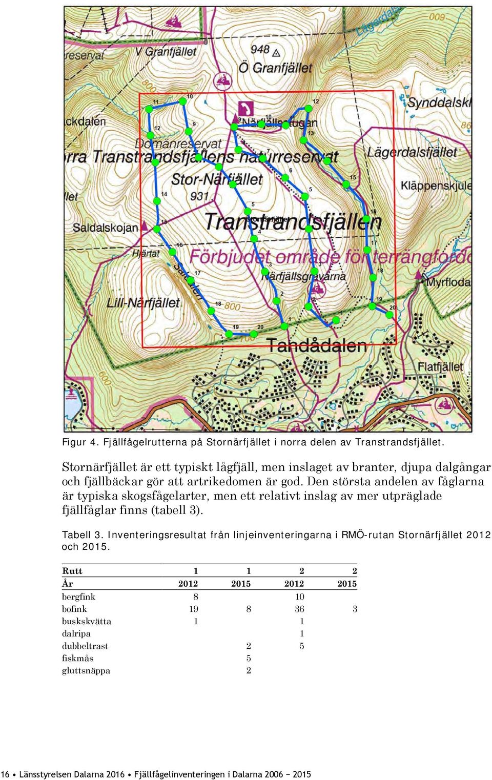 Den största andelen av fåglarna är typiska skogsfågelarter, men ett relativt inslag av mer utpräglade fjällfåglar finns (tabell 3). Tabell 3.