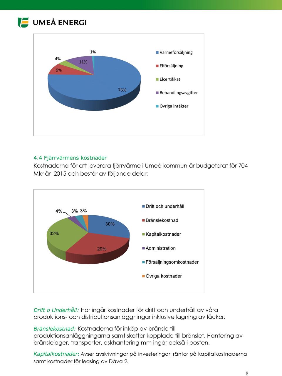 Kapitalkostnader 29% Administration Försäljningsomkostnader Övriga kostnader Drift o Underhåll: Här ingår kostnader för drift och underhåll av våra produktions- och distributionsanläggningar