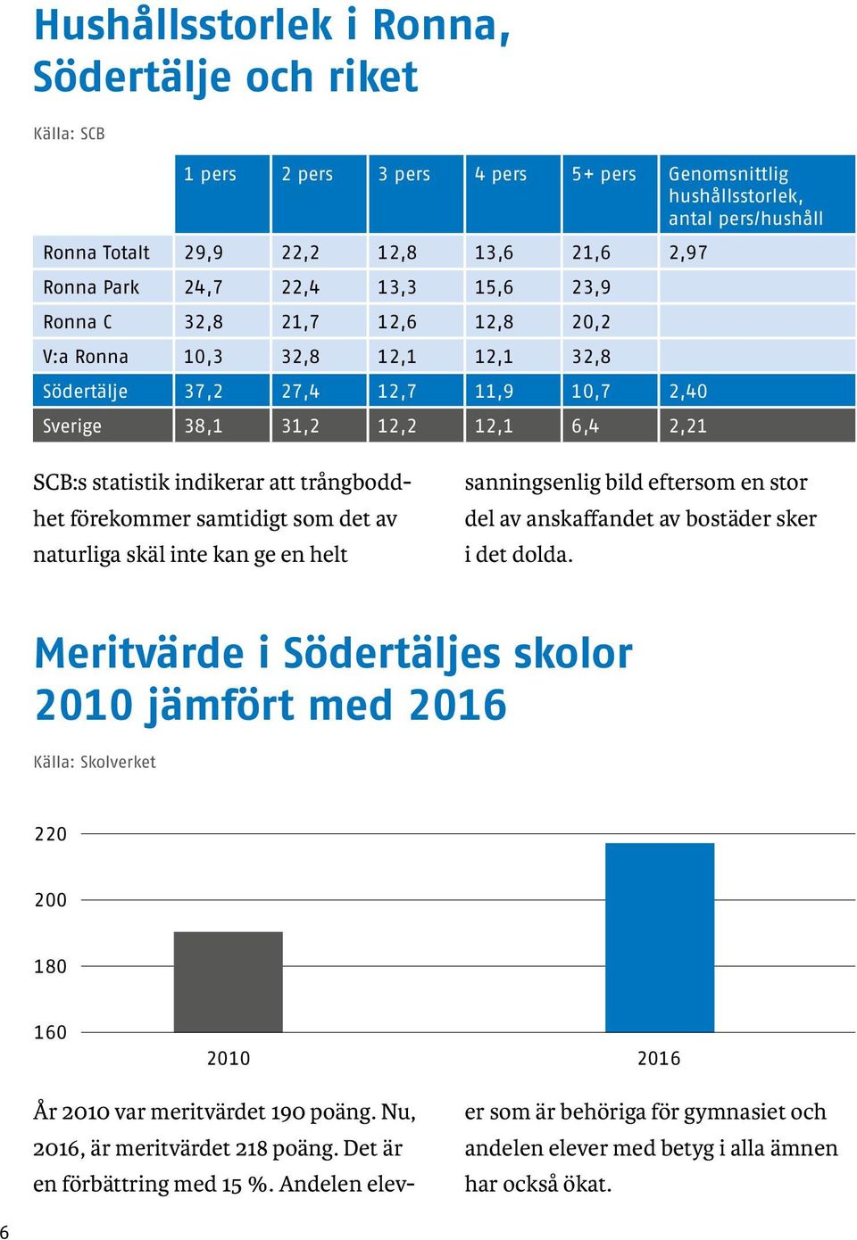 att trångboddhet förekommer samtidigt som det av naturliga skäl inte kan ge en helt sanningsenlig bild eftersom en stor del av anskaffandet av bostäder sker i det dolda.