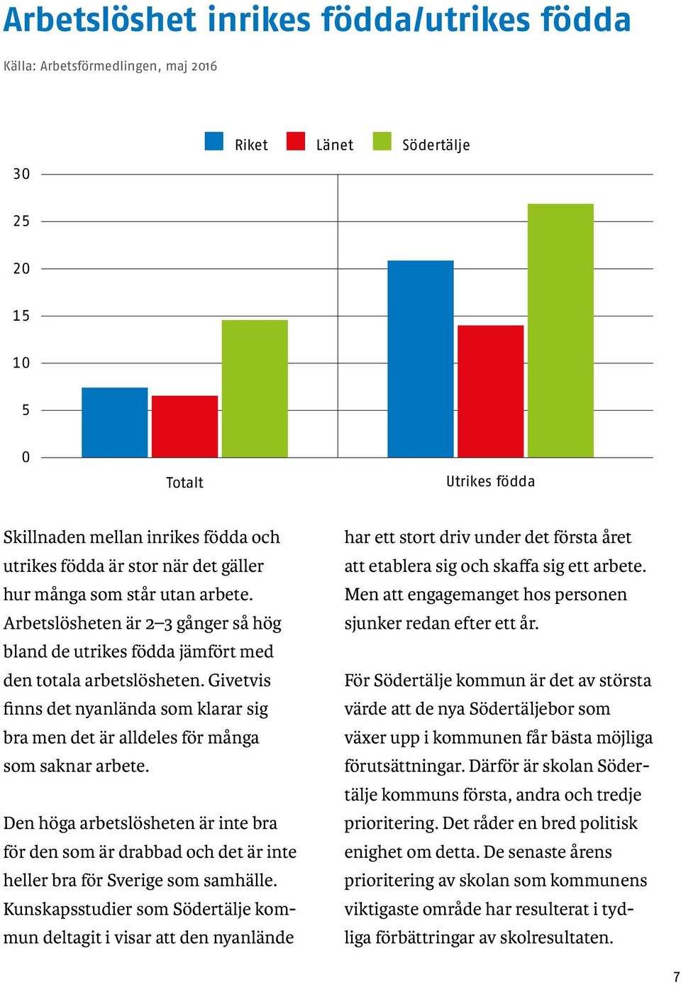 Givetvis finns det nyanlända som klarar sig bra men det är alldeles för många som saknar arbete.