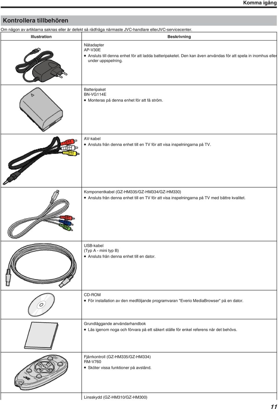 Batteripaket BN-VG114E Monteras på denna enhet för att få ström. AV-kabel Ansluts från denna enhet till en TV för att visa inspelningarna på TV.