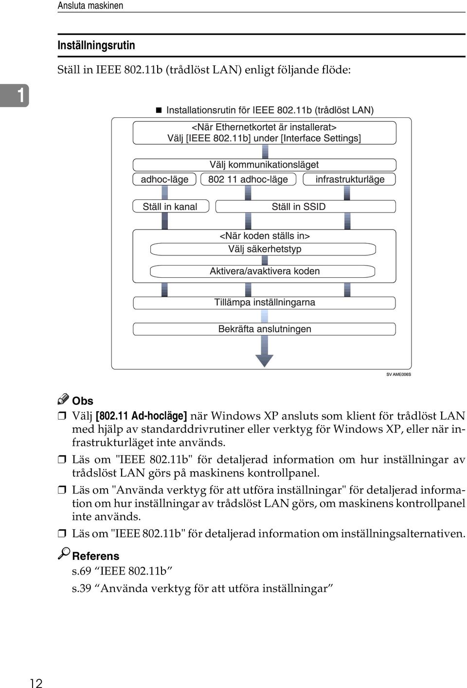 Läs om "IEEE 802.11b" för detaljerad information om hur inställningar av trådslöst LAN görs på maskinens kontrollpanel.