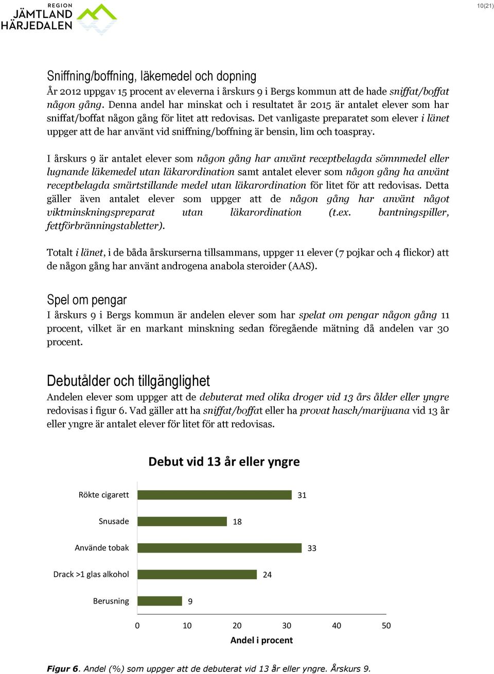 Det vanligaste preparatet som elever i länet uppger att de har använt vid sniffning/boffning är bensin, lim och toaspray.