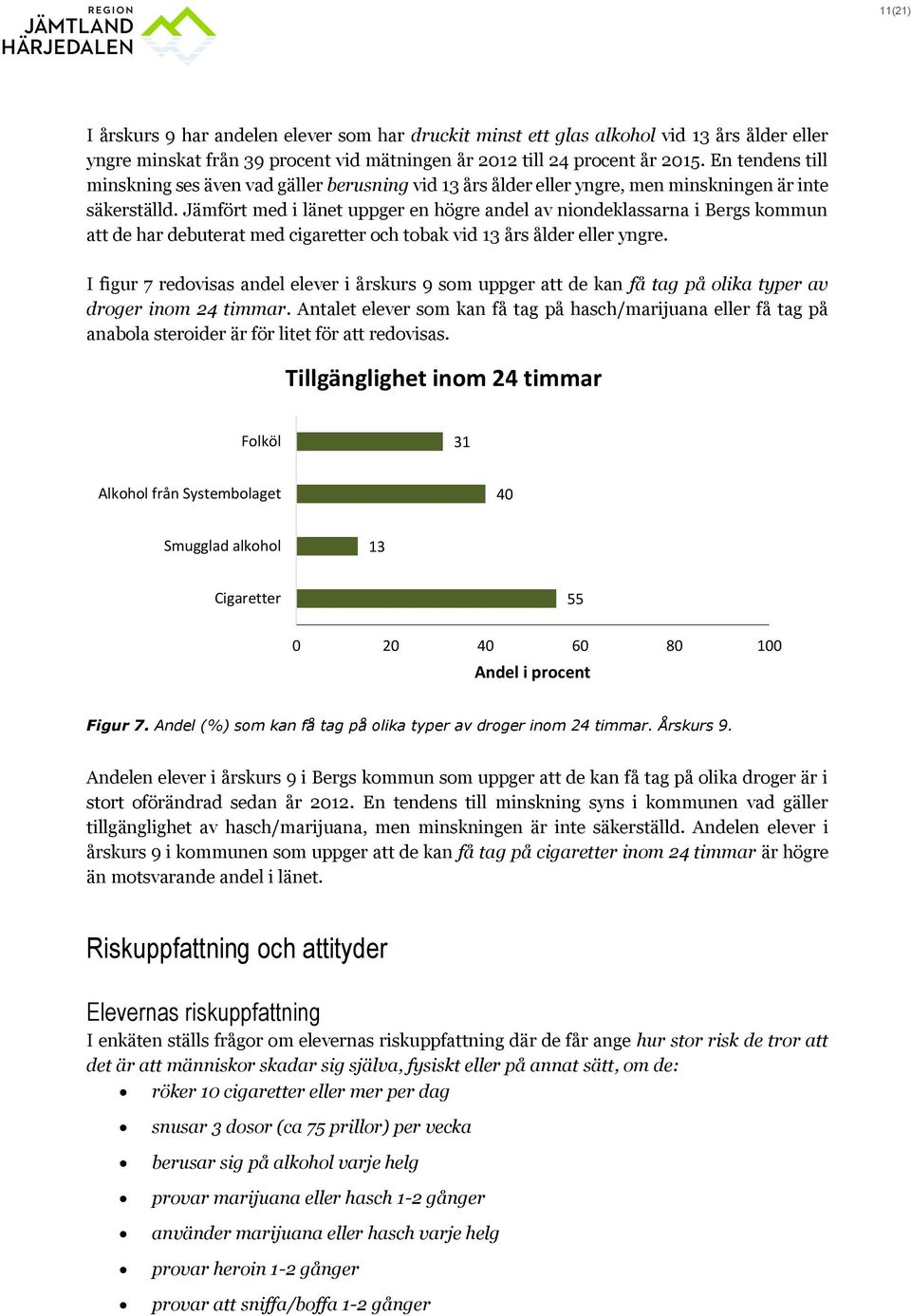 Jämfört med i länet uppger en högre andel av niondeklassarna i Bergs kommun att de har debuterat med cigaretter och tobak vid 13 års ålder eller yngre.
