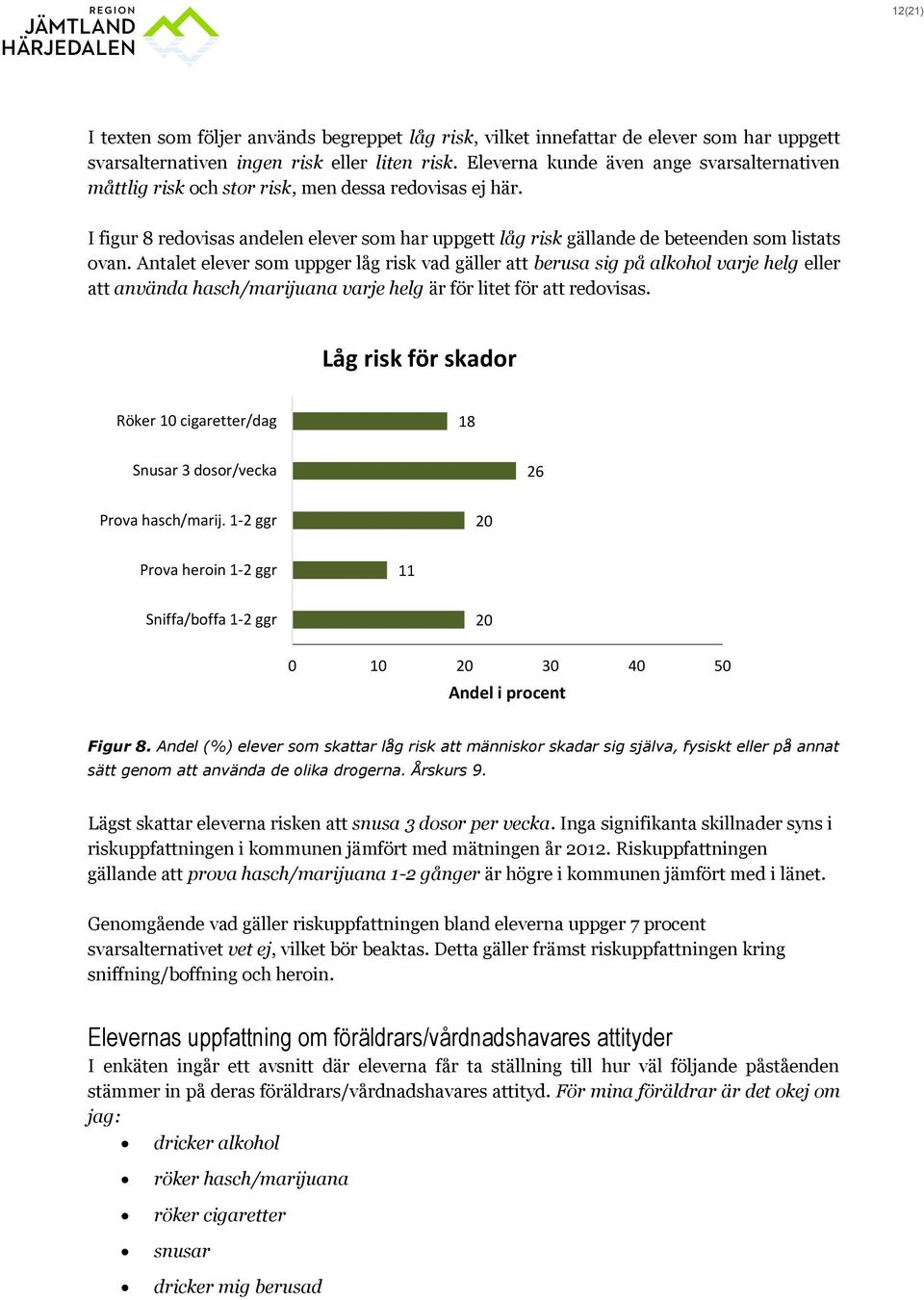 Antalet elever som uppger låg risk vad gäller att berusa sig på alkohol varje helg eller att använda hasch/marijuana varje helg är för litet för att redovisas.